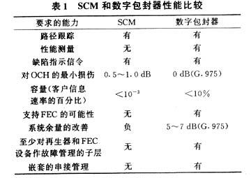 自动交换光网络的信令控制方式研究(图四)
