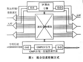 自动交换光网络的信令控制方式研究(图五)