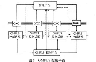 自动交换光网络的信令控制方式研究(图六)