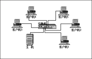 你会选购吗?家用交换机选购指南
