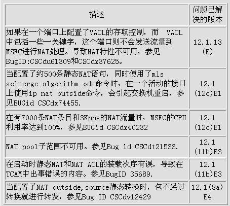 Catalyst系列交换机对NAT特性的支持(图二)