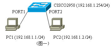 CISCO等交换机广播抑制功能的测试报告(图一)
