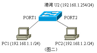CISCO等交换机广播抑制功能的测试报告(图二)