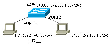 CISCO等交换机广播抑制功能的测试报告(图三)