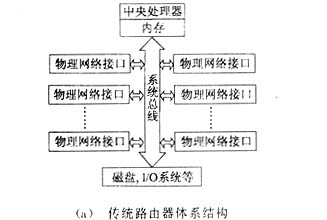 通用操作系统交换路由器操作系统实现(图一)