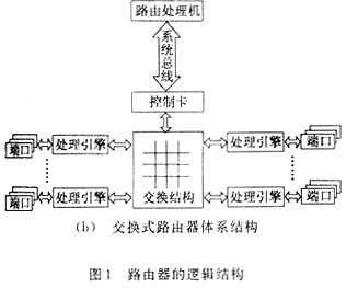 通用操作系统交换路由器操作系统实现(图二)