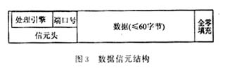 通用操作系统交换路由器操作系统实现(图四)