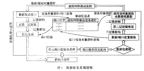 通用操作系统交换路由器操作系统实现(图五)