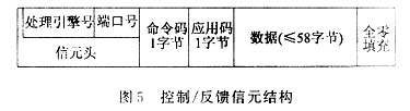 通用操作系统交换路由器操作系统实现(图六)