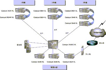 交换机集群技术在企业网的应用(图二)