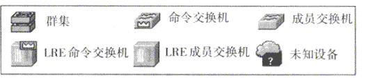 首发专题:交换机群集创建与管理(上)(图二)