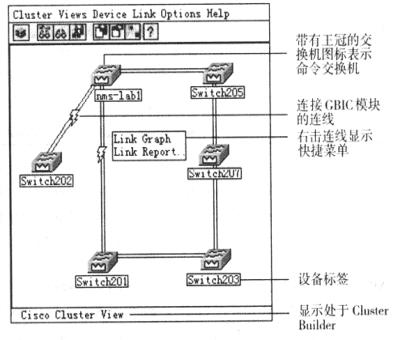 首发专题:交换机群集创建与管理(上)(图四)