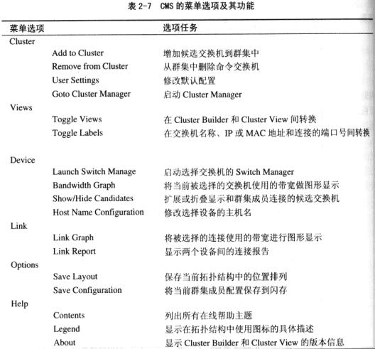 首发专题:交换机群集创建与管理(上)(图五)