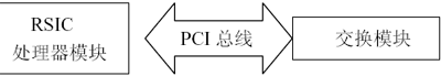 三层交换机的原理和设计（图一）