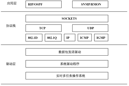 三层交换机的原理和设计（图四）