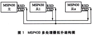 MSP430多处理器之间的通信方式及协议(图一)