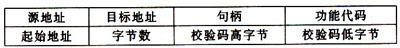MSP430多处理器之间的通信方式及协议（图二）