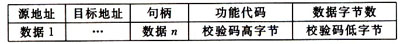 MSP430多处理器之间的通信方式及协议（图三）