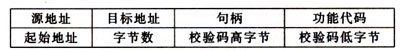 MSP430多处理器之间的通信方式及协议(图四)