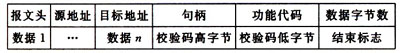 MSP430多处理器之间的通信方式及协议(图五)