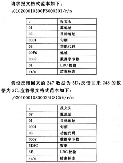 MSP430多处理器之间的通信方式及协议(图六)