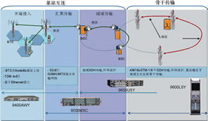 移动网络数字微波传输解决方案及应用(图一)