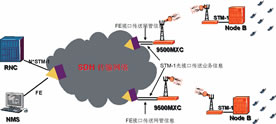 移动网络数字微波传输解决方案及应用(图三)