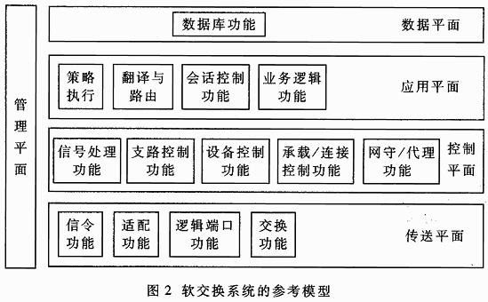 软交换技术及其应用概论（图二）