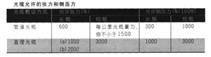 从头学做网管系列教程:构建光纤布线系统