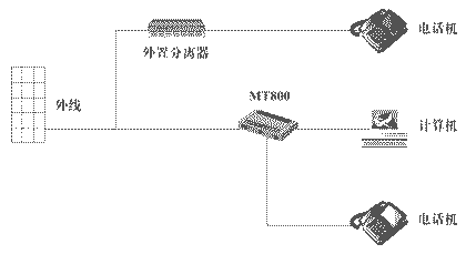 ADSL设备的日常维护与经验之谈（图一）