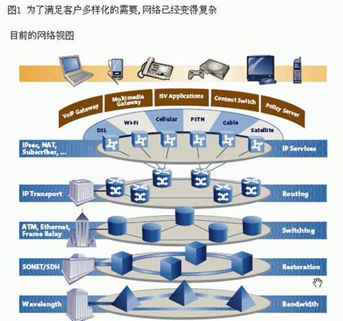 网络边缘的聚合(一)