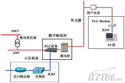 新鲜不复杂电力线上网实现指南图
