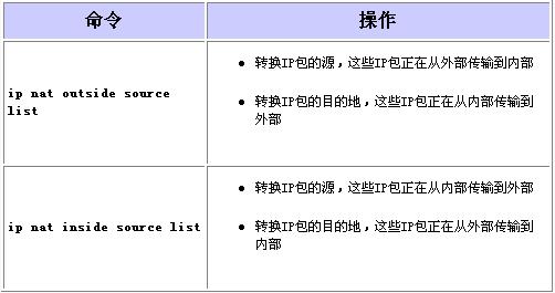 使用IP NAT Outside Source List命令的配置样例(图五)