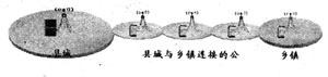 CDMA网系列化基站的覆盖<STRONG><A href=