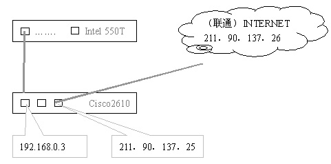 局域网中代理服务器、路由器的配置方案(图一)