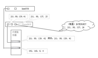 局域网中代理服务器、路由器的配置方案(图二)