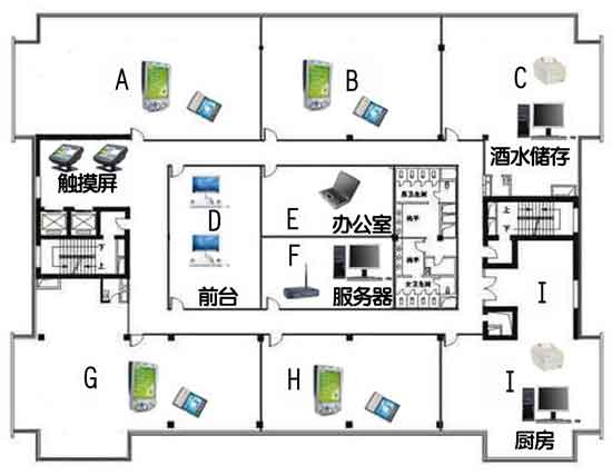 无线到牙齿──组建无线点餐平台(图二)