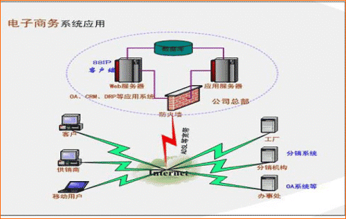 基于WAN的软件系统动态IP<STRONG><A href=