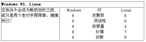 企业IT采购决策——7场技术大对决一(图二)