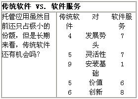 企业IT采购决策——7场技术大对决一(图三)