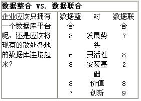 企业IT采购决策——7场技术大对决二（图一）