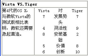 企业IT采购决策——7场技术大对决二（图三）