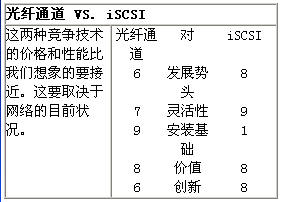 企业IT采购决策——7场技术大对决三(图二)
