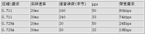 构建新一代-QOS设计与配置(1)(图一)