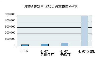 构建新一代-QOS设计与配置(1)（图四）