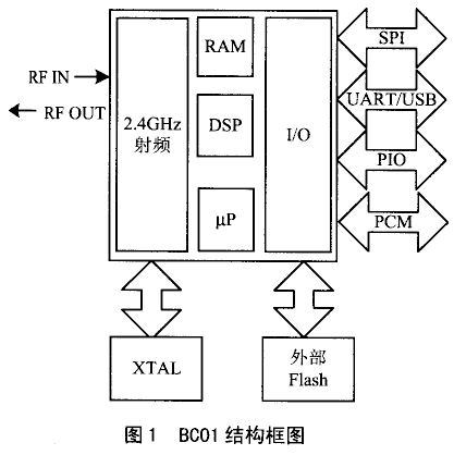 变电站自动化控制的蓝牙解决方案(图一)