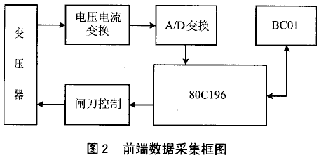 变电站自动化控制的蓝牙解决方案(图二)