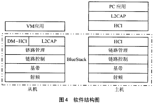 变电站自动化控制的蓝牙解决方案(图四)