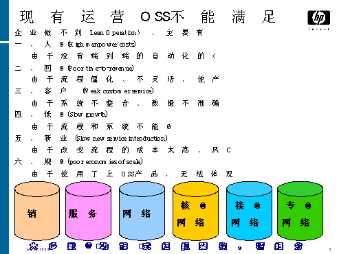 电信综合网管系统 实现精益运营