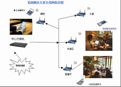 Linksys提升广州花园酒店服务品质